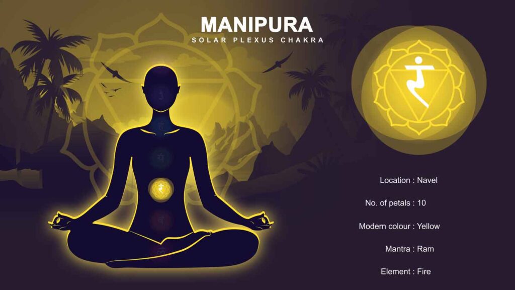 Illustrazione Manipura Chakra collegato al muscolo psoas e al plesso solare